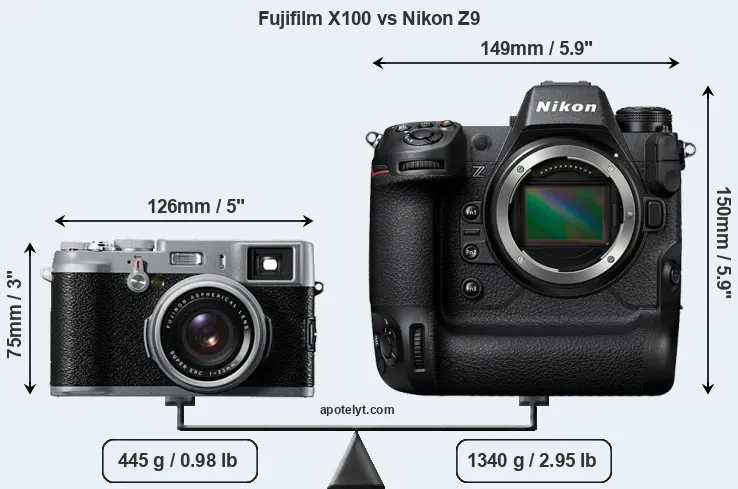 Size Fujifilm X100 vs Nikon Z9