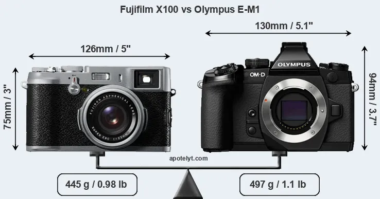 Size Fujifilm X100 vs Olympus E-M1