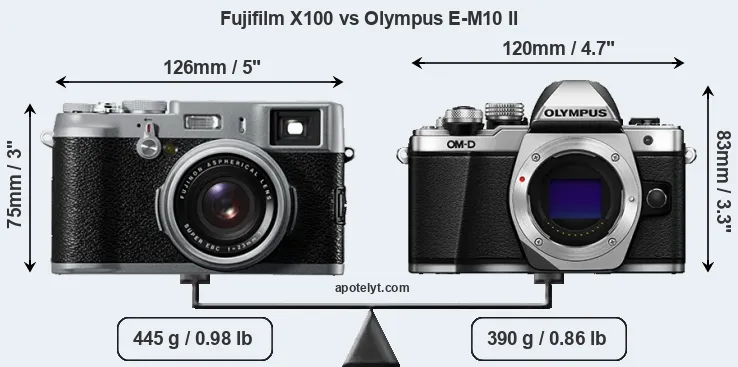Size Fujifilm X100 vs Olympus E-M10 II