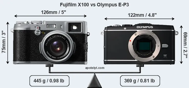 Size Fujifilm X100 vs Olympus E-P3