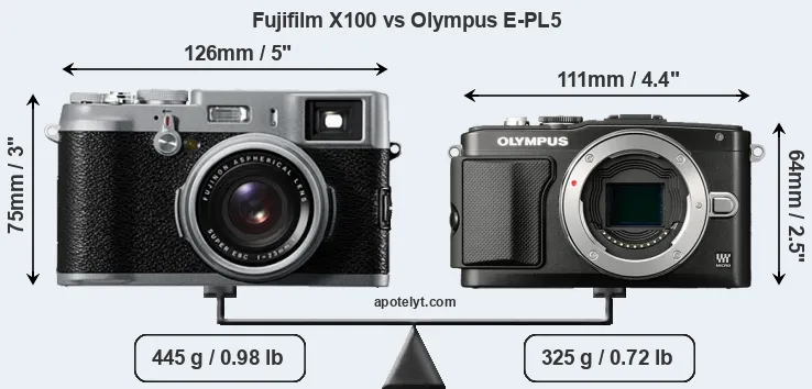 Size Fujifilm X100 vs Olympus E-PL5