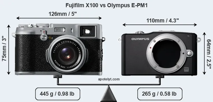 Size Fujifilm X100 vs Olympus E-PM1