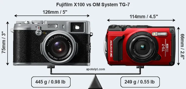 Size Fujifilm X100 vs OM System TG-7