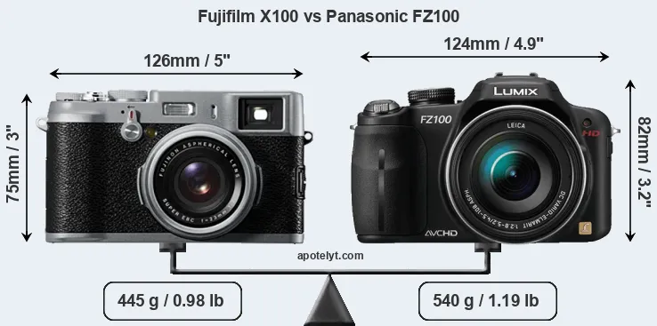 Size Fujifilm X100 vs Panasonic FZ100