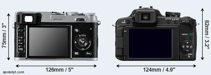 Comparison X100 or FZ100 rear
