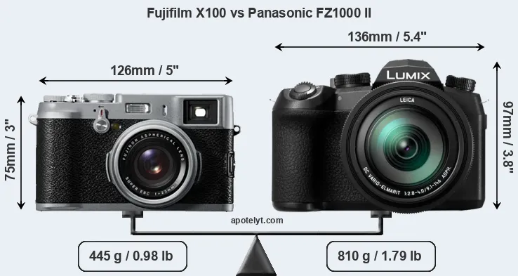 Size Fujifilm X100 vs Panasonic FZ1000 II