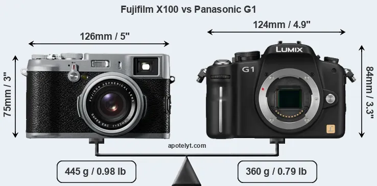 Size Fujifilm X100 vs Panasonic G1