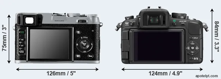 Comparison X100 or G1 rear