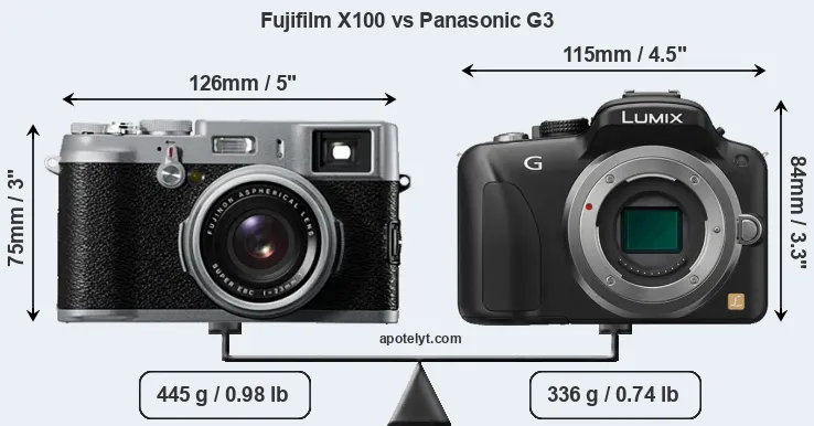 Size Fujifilm X100 vs Panasonic G3