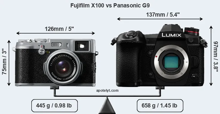 Size Fujifilm X100 vs Panasonic G9