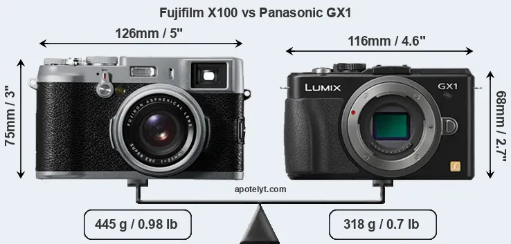 Size Fujifilm X100 vs Panasonic GX1