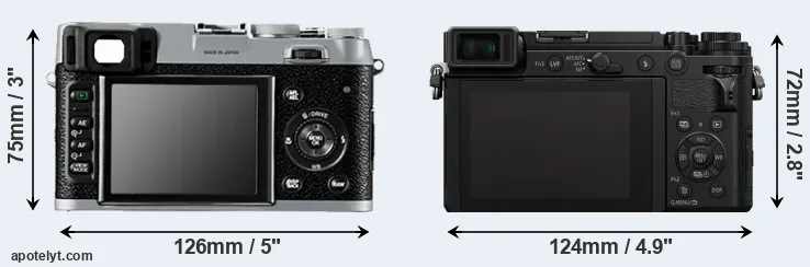 Comparison X100 or GX9 rear