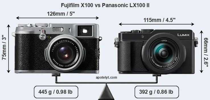 Size Fujifilm X100 vs Panasonic LX100 II