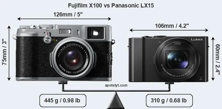Size Fujifilm X100 vs Panasonic LX15