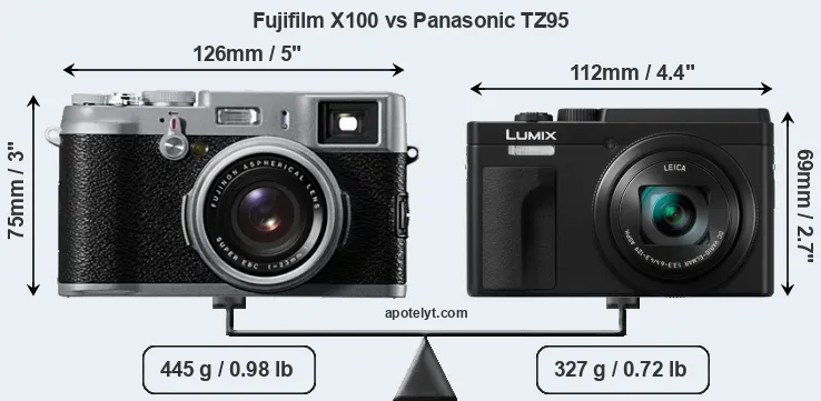 Size Fujifilm X100 vs Panasonic TZ95