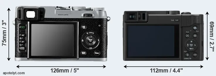 Comparison X100 or TZ95 rear