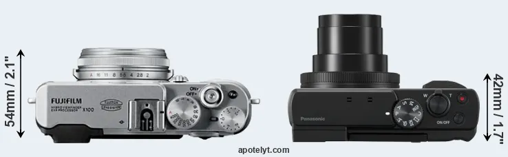 Compare X100 versus TZ95 top
