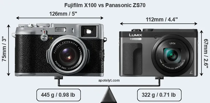 Size Fujifilm X100 vs Panasonic ZS70