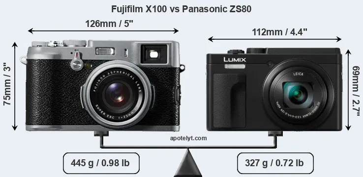 Size Fujifilm X100 vs Panasonic ZS80
