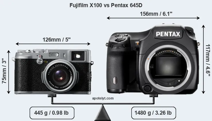 Size Fujifilm X100 vs Pentax 645D