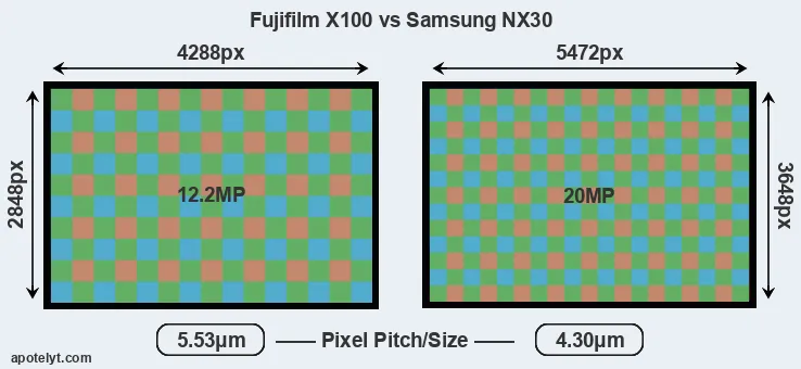 X100 versus NX30 MP