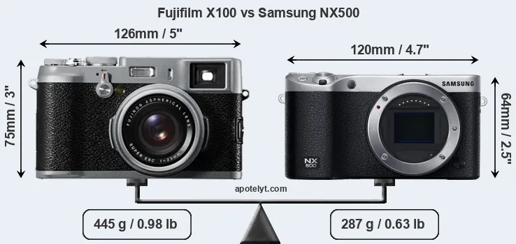 Size Fujifilm X100 vs Samsung NX500