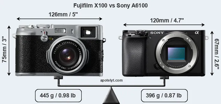 Size Fujifilm X100 vs Sony A6100