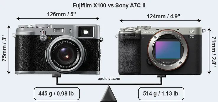Size Fujifilm X100 vs Sony A7C II