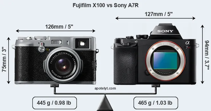 Size Fujifilm X100 vs Sony A7R