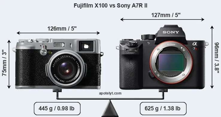 Size Fujifilm X100 vs Sony A7R II