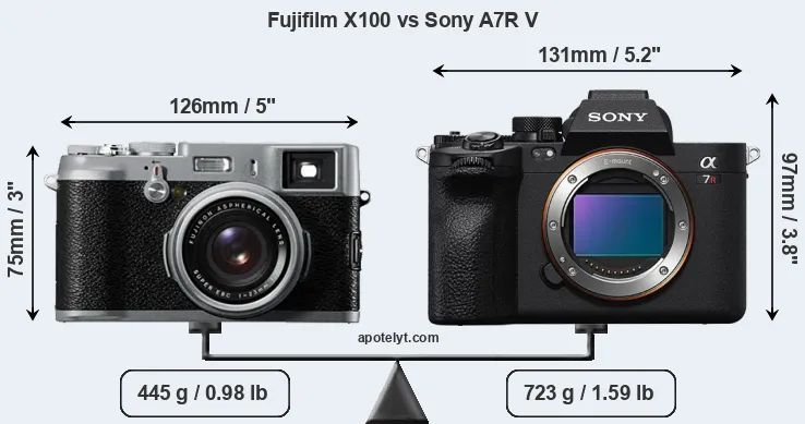 Size Fujifilm X100 vs Sony A7R V