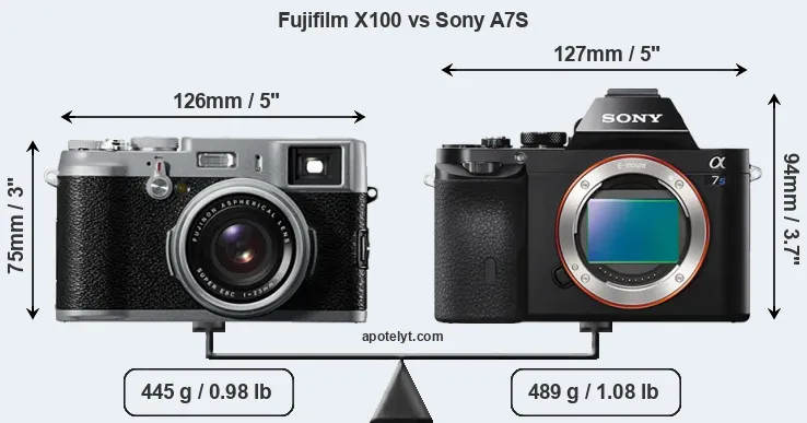 Size Fujifilm X100 vs Sony A7S