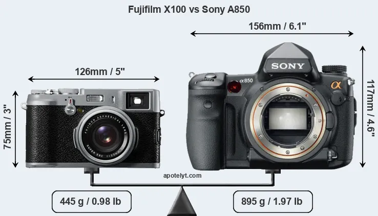 Size Fujifilm X100 vs Sony A850