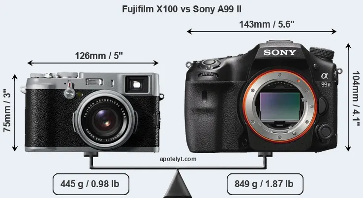 Size Fujifilm X100 vs Sony A99 II