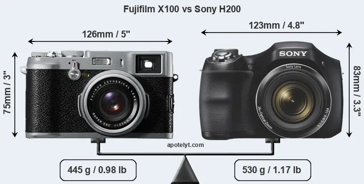 Size Fujifilm X100 vs Sony H200