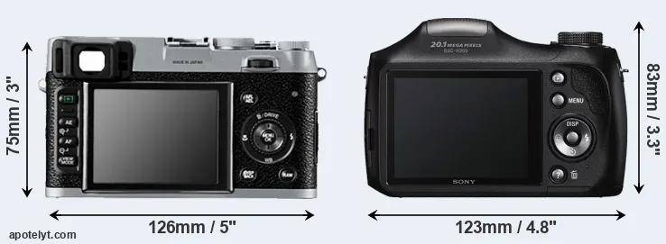Comparison X100 or H200 rear