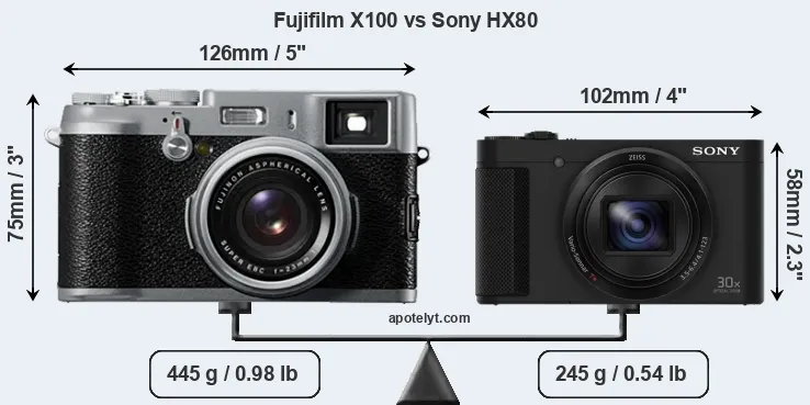 Size Fujifilm X100 vs Sony HX80