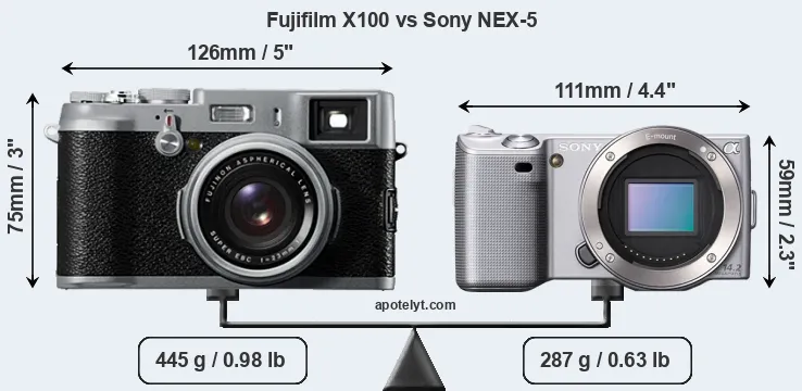 Size Fujifilm X100 vs Sony NEX-5