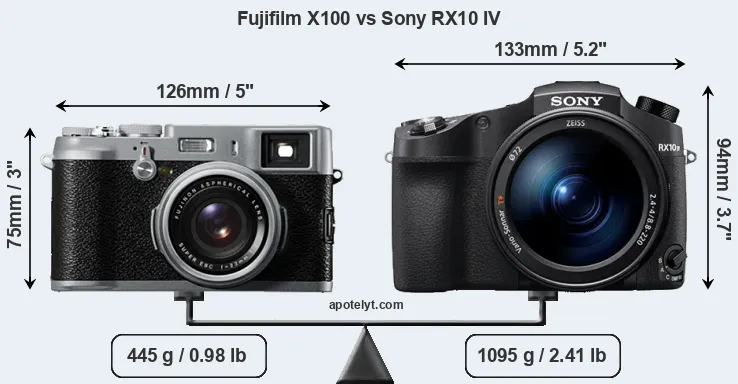 Size Fujifilm X100 vs Sony RX10 IV