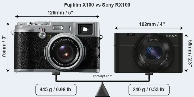 Size Fujifilm X100 vs Sony RX100