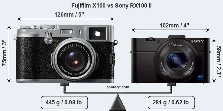 Size Fujifilm X100 vs Sony RX100 II