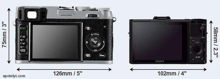 Comparison X100 or RX100 II rear