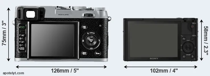 Comparison X100 or RX100 rear