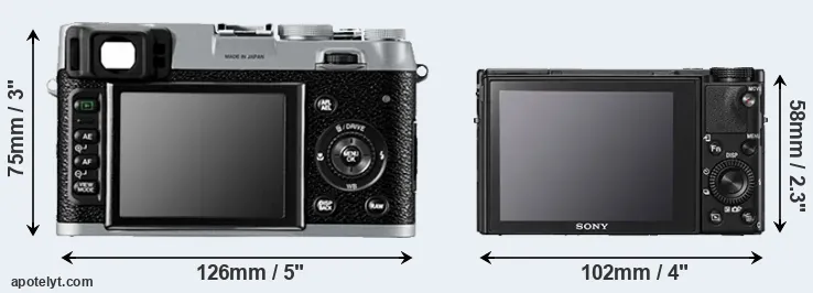 Comparison X100 or RX100 V rear