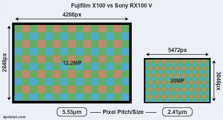 X100 versus RX100 V MP
