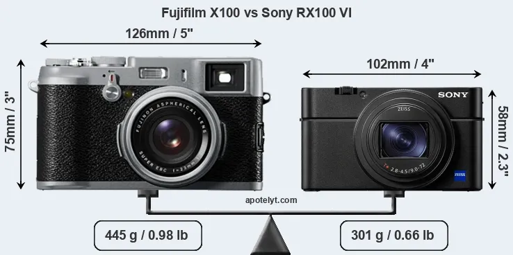 Size Fujifilm X100 vs Sony RX100 VI