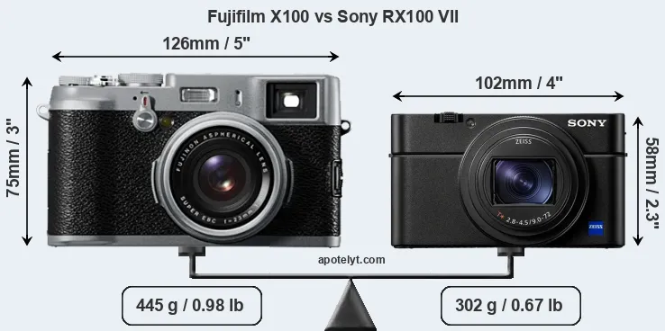 Size Fujifilm X100 vs Sony RX100 VII