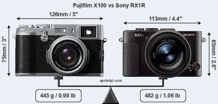 Size Fujifilm X100 vs Sony RX1R