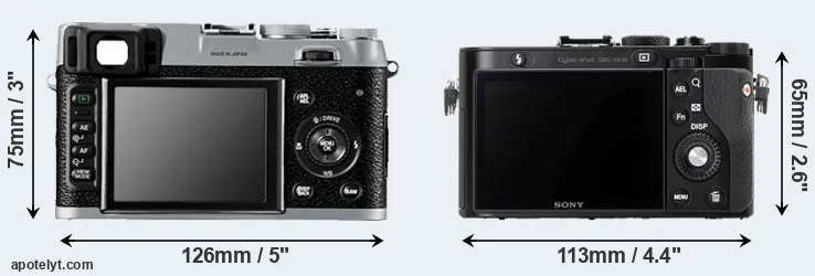 Comparison X100 or RX1R rear