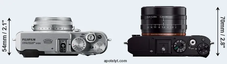 Compare X100 versus RX1R top